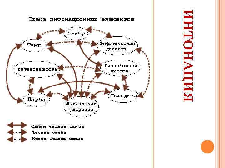 ИНТОНАЦИЯ 