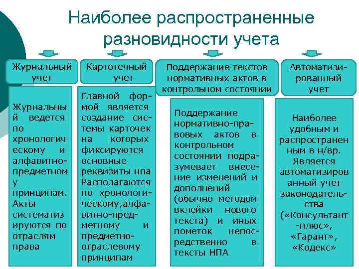 Проблемы систематизации и кодификации административного законодательства презентация