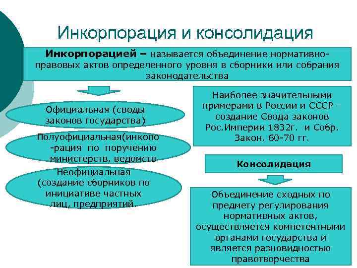 Инкорпорация данных в рекламный файл что это