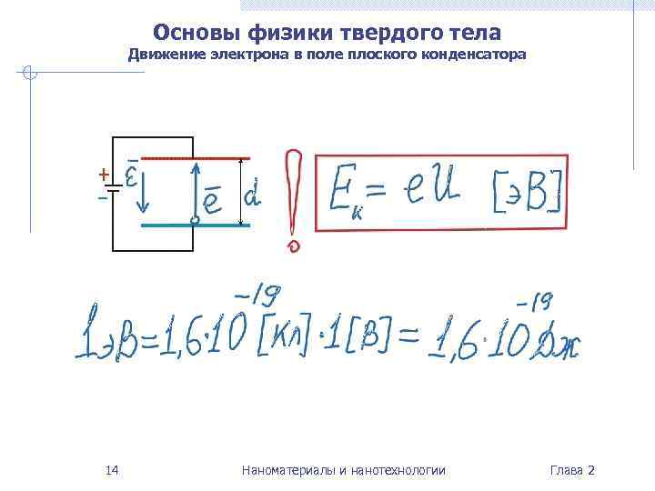   Основы физики твердого тела Движение электрона в поле плоского конденсатора 14 