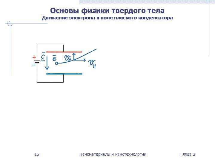   Основы физики твердого тела Движение электрона в поле плоского конденсатора 15 