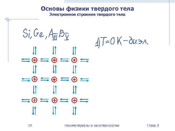  Основы физики твердого тела  Электронное строение твердого тела 19  Наноматериалы и