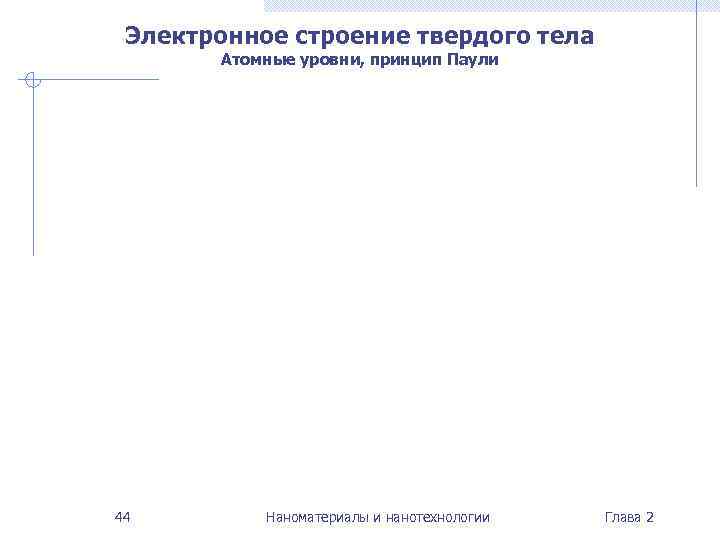  Электронное строение твердого тела  Атомные уровни, принцип Паули 44   Наноматериалы