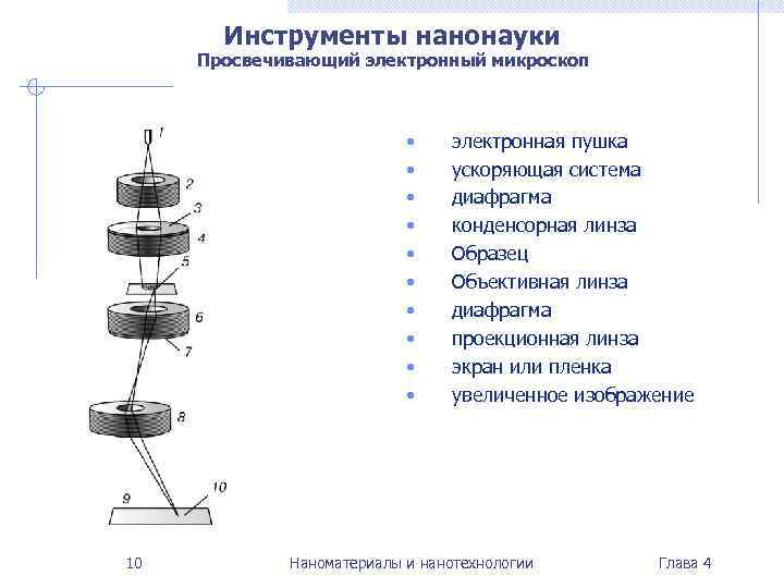   Инструменты нанонауки Просвечивающий электронный микроскоп      • электронная
