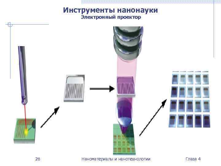  Инструменты нанонауки   Электронный проектор   Двухпроходная методика 26  Наноматериалы