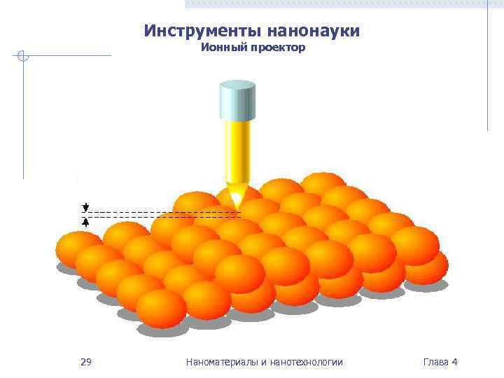  Инструменты нанонауки   Ионный проектор   Двухпроходная методика 29  