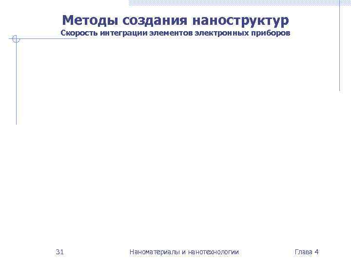  Методы создания наноструктур Скорость интеграции элементов электронных приборов 31   Наноматериалы и