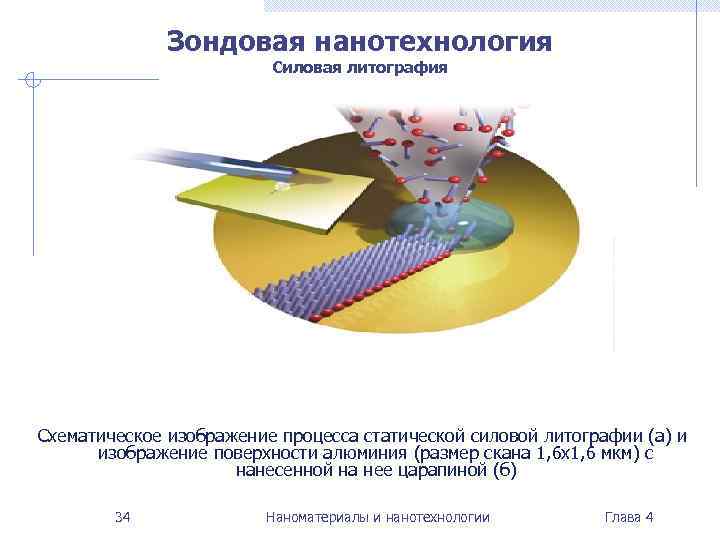    Зондовая нанотехнология     Силовая литография Схематическое изображение процесса