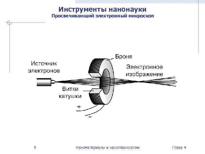  Инструменты нанонауки Просвечивающий электронный микроскоп 9  Наноматериалы и нанотехнологии  Глава 4