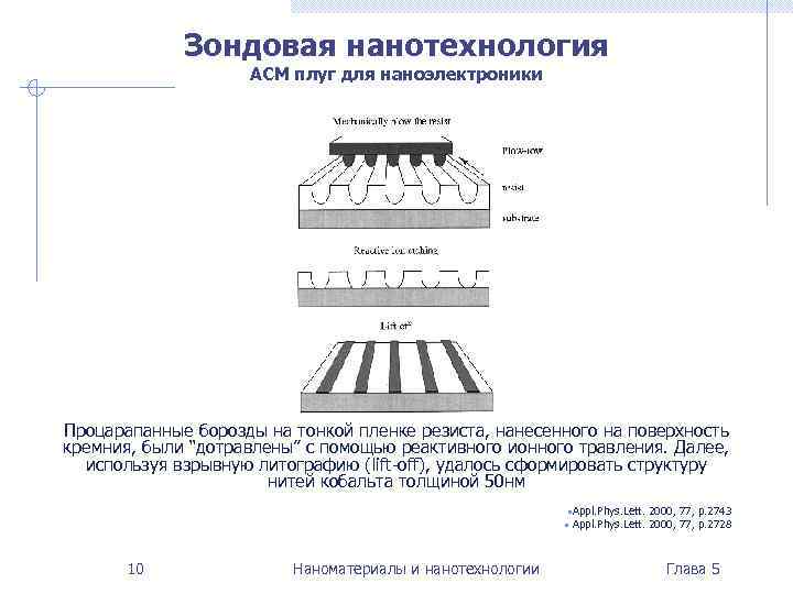    Зондовая нанотехнология     АСМ плуг для наноэлектроники Процарапанные