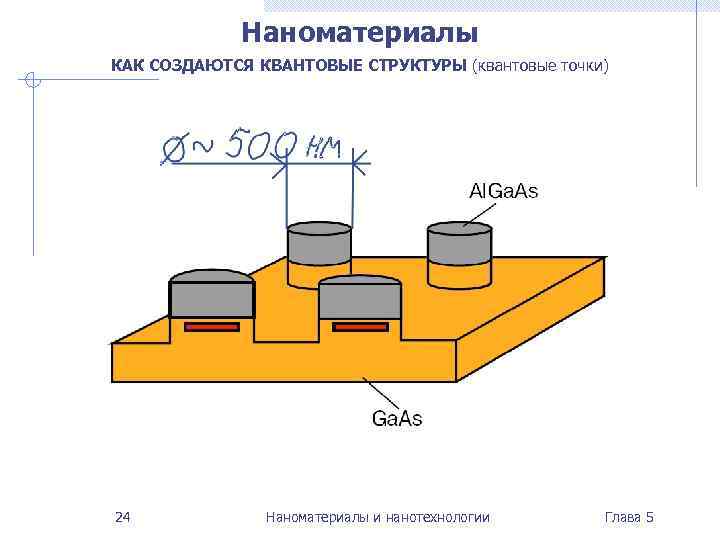    Наноматериалы КАК СОЗДАЮТСЯ КВАНТОВЫЕ СТРУКТУРЫ (квантовые точки) 24   Наноматериалы