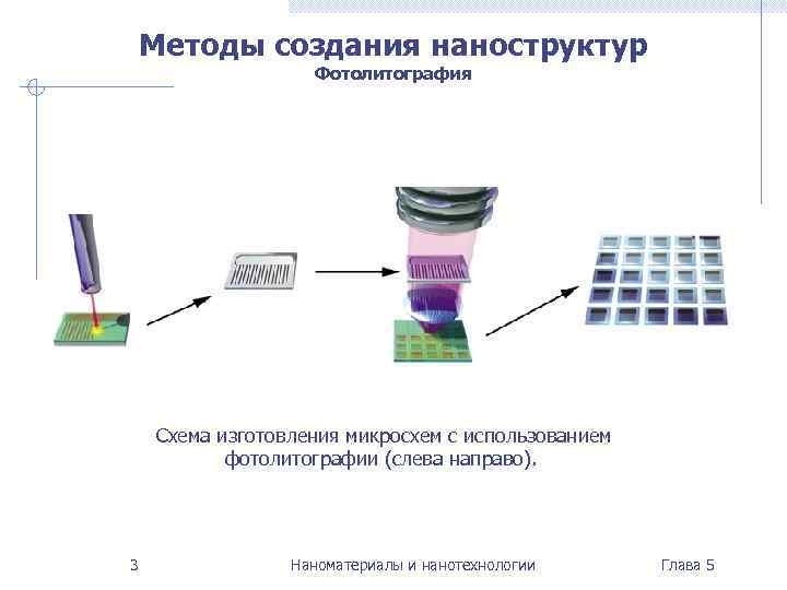   Методы создания наноструктур     Фотолитография    Схема