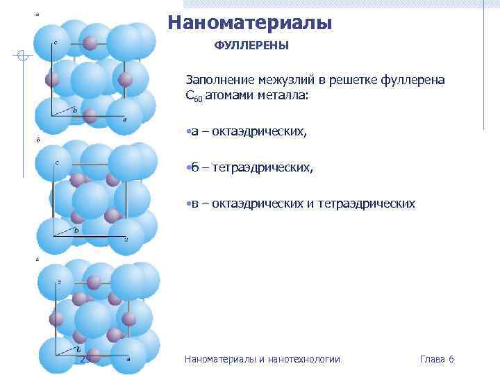  Наноматериалы   ФУЛЛЕРЕНЫ   Заполнение межузлий в решетке фуллерена  С