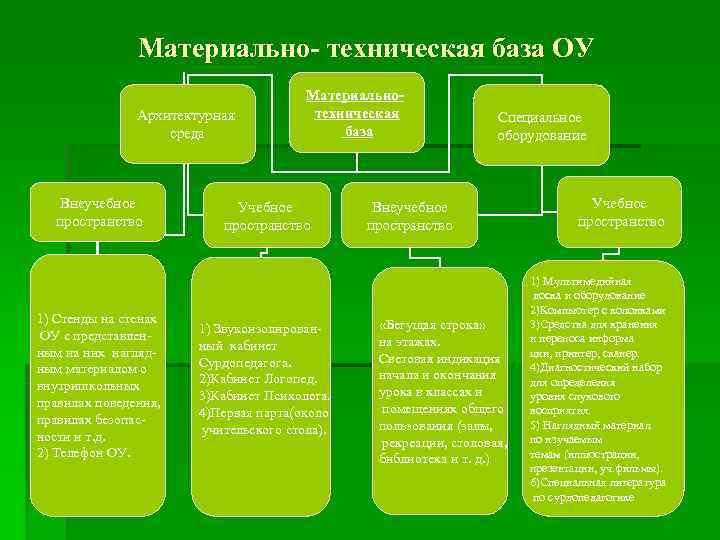 Индивидуальный образовательный маршрут для ребенка с овз образец