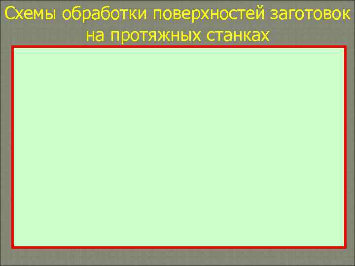 Схемы обработки поверхностей заготовок   на протяжных станках 