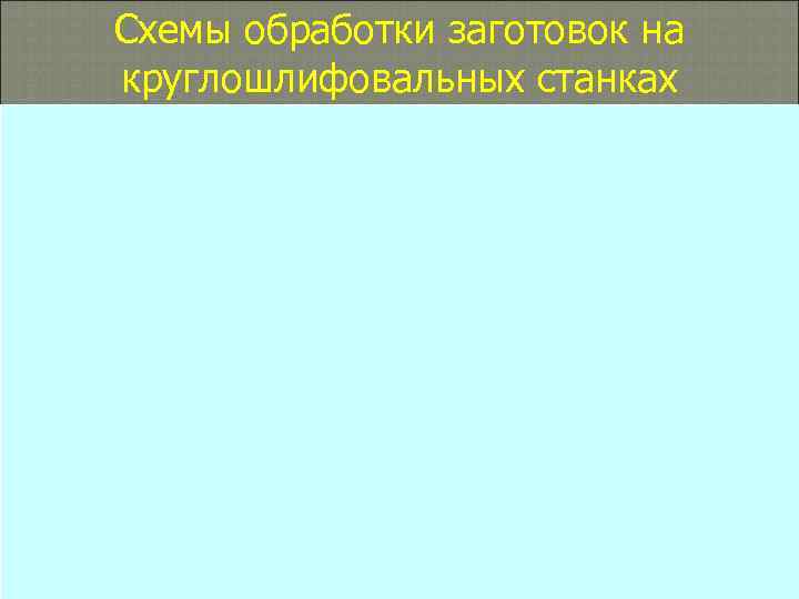 Схемы обработки заготовок на круглошлифовальных станках 