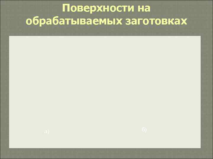  Поверхности на обрабатываемых заготовках  а)   б) 