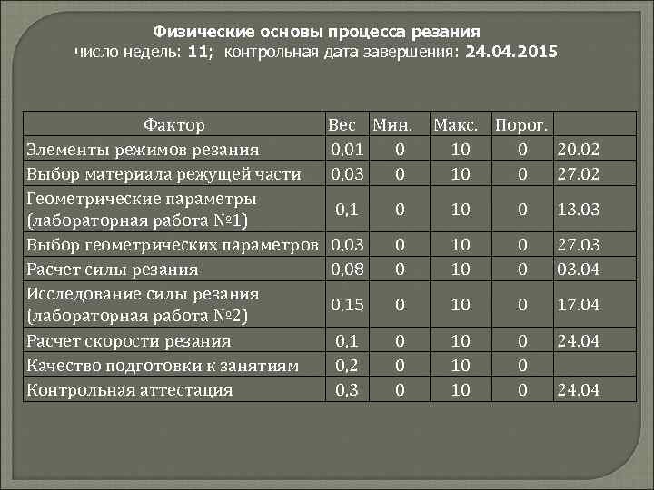    Физические основы процесса резания  число недель: 11;  контрольная дата