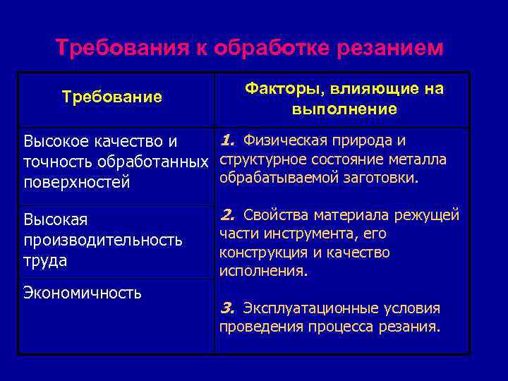   Требования к обработке резанием Требование  Факторы, влияющие на   