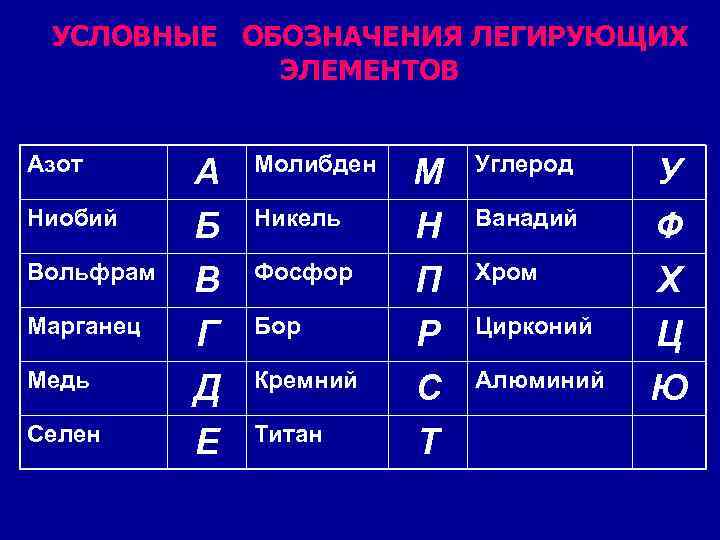 Легированные элементы