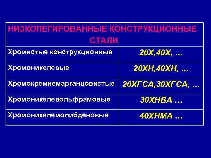 Низколегированные стали это. Низколегированные конструкционные стали. Конструкционные и инструментальные материалы. Низколегированные инструментальные стали. Строительные низколегированные стали реферат.