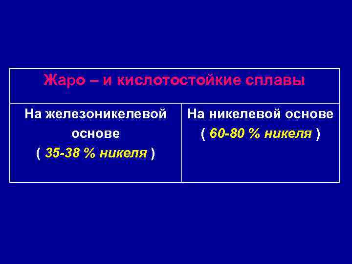  Жаро – и кислотостойкие сплавы На железоникелевой  На никелевой основе  