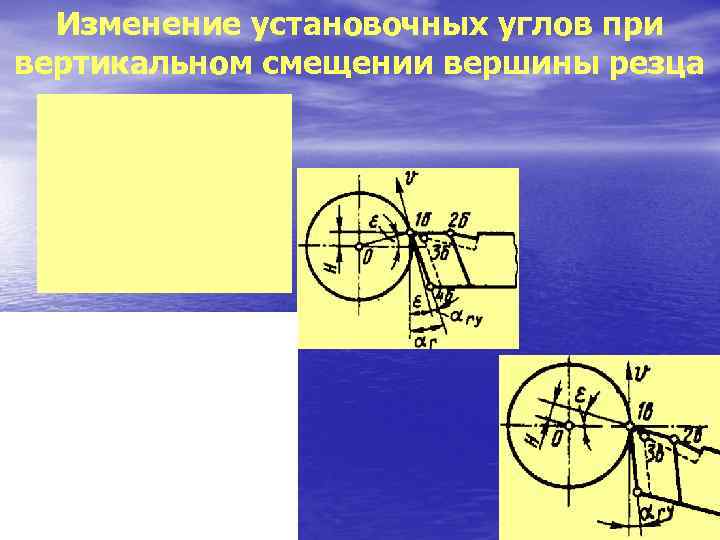  Изменение установочных углов при вертикальном смещении вершины резца 