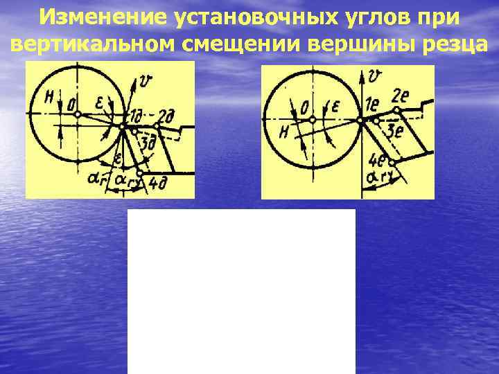  Изменение установочных углов при вертикальном смещении вершины резца 