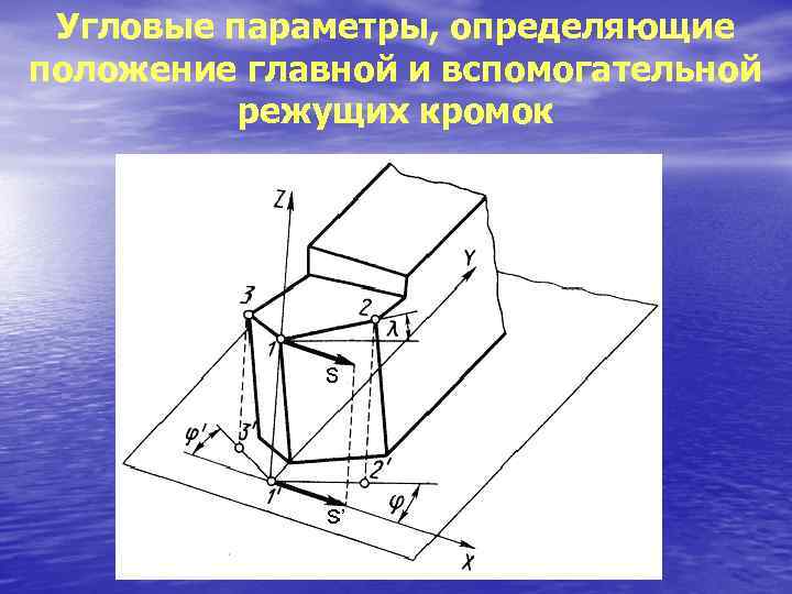  Угловые параметры, определяющие положение главной и вспомогательной  режущих кромок 