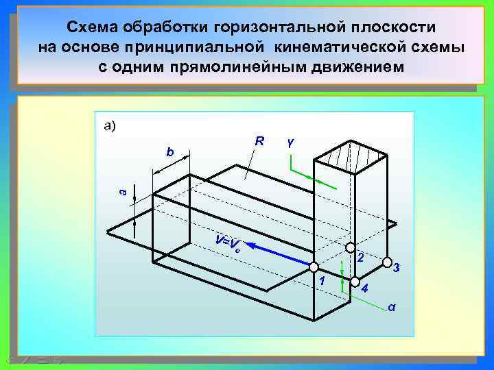   Схема обработки горизонтальной плоскости на основе принципиальной кинематической схемы  с одним