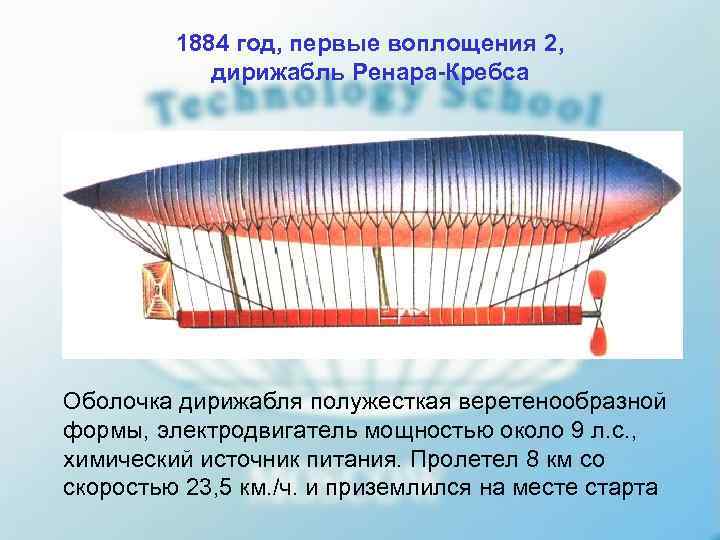    1884 год, первые воплощения 2,   дирижабль Ренара-Кребса Оболочка дирижабля