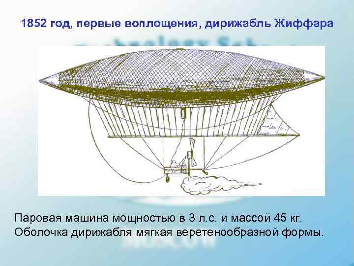 1852 год, первые воплощения, дирижабль Жиффара Паровая машина мощностью в 3 л. с. и