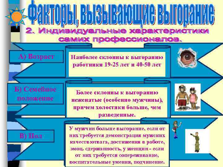 А) Возраст  Наиболее склонны к выгоранию    работники 19 -25 лет