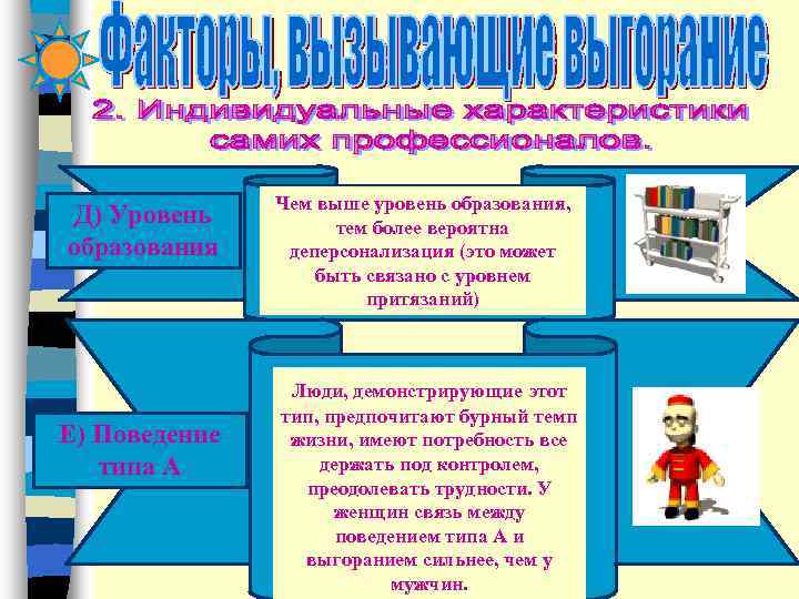     Чем выше уровень образования,  Д) Уровень   тем