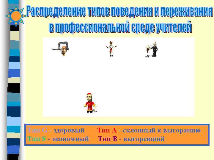 Тип G - здоровый  Тип А - склонный к выгоранию Тип S -