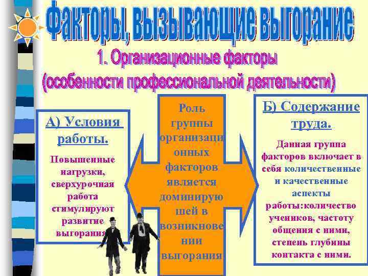     Роль Б) Содержание А) Условия  группы   труда.