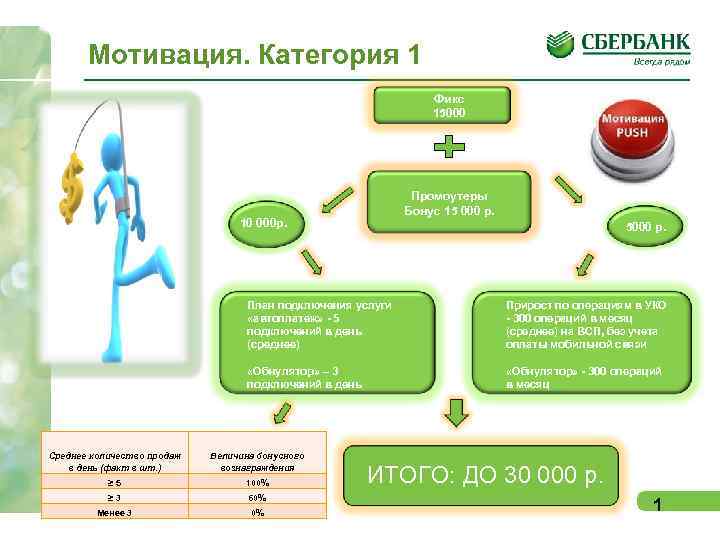 Познание и мотивация презентация