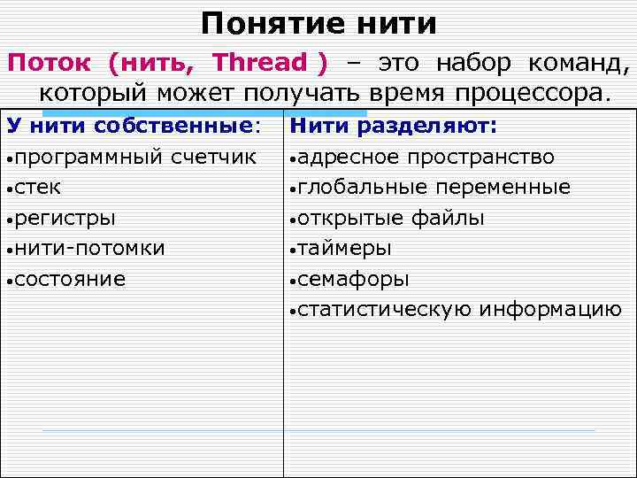    Понятие нити Поток (нить, Thread ) – это набор команд,