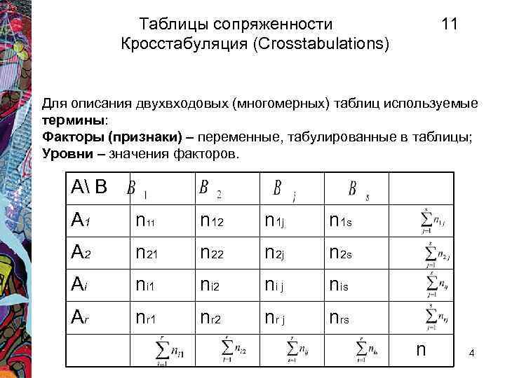 Таблицы сопряженности 11 Кросстабуляция (Crosstabulations) Для Таблицы сопряженности 11 Кросстабуляция (Crosstabulations) Для