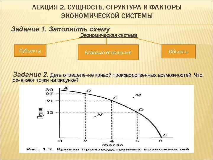   ЛЕКЦИЯ 2. СУЩНОСТЬ, СТРУКТУРА И ФАКТОРЫ    ЭКОНОМИЧЕСКОЙ СИСТЕМЫ Задание
