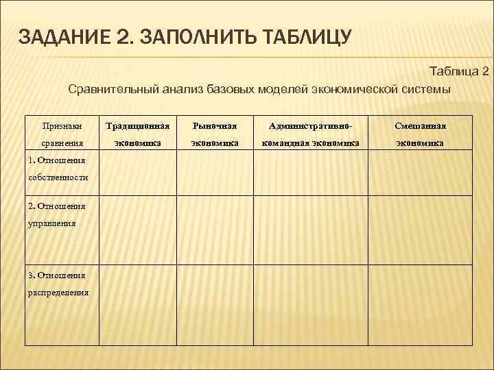ЗАДАНИЕ 2. ЗАПОЛНИТЬ ТАБЛИЦУ      Таблица 2   Сравнительный