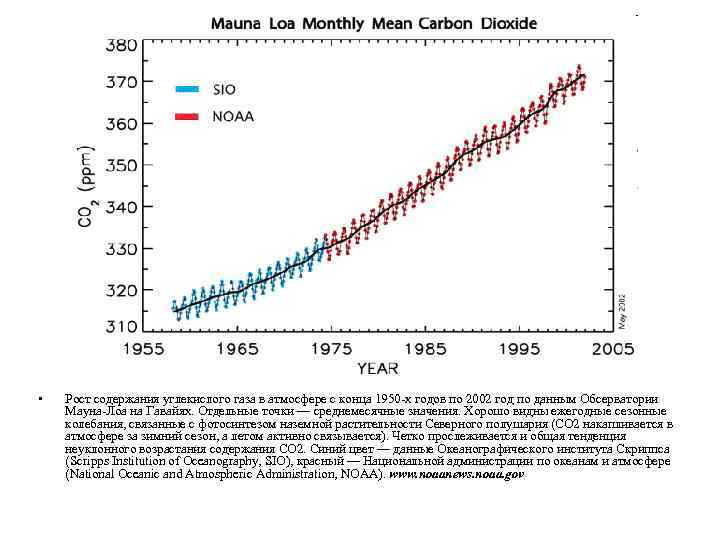  • Рост содержания углекислого газа в атмосфере с конца 1950 -х годов по