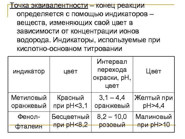 Анализ бинарного урока образец