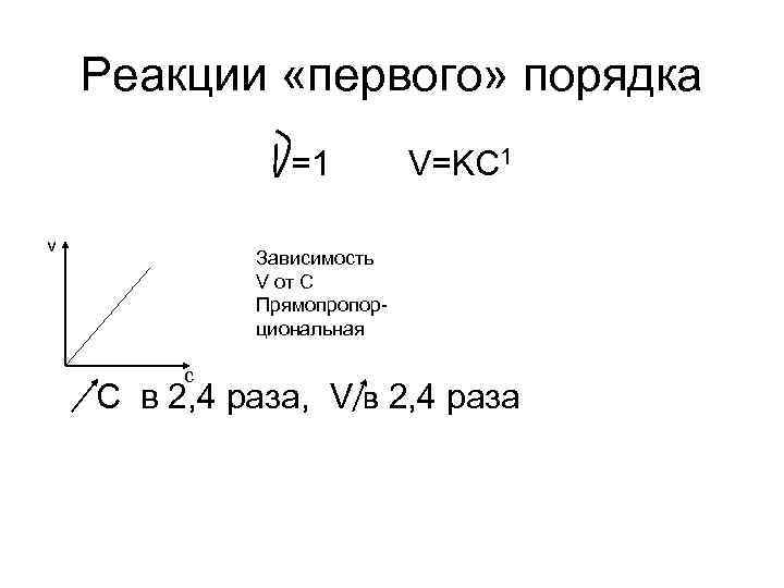 Реакции «первого» порядка =1 V=KC 1 v Реакции «первого» порядка =1 V=KC 1 v