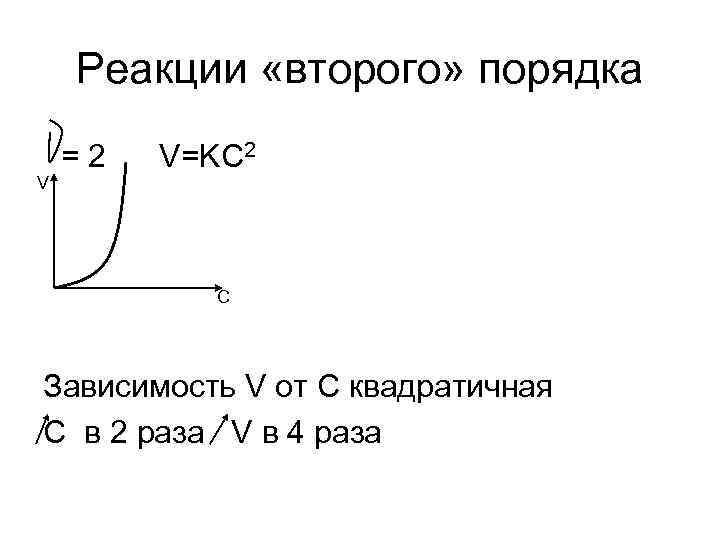 Реакции «второго» порядка =2 V=KC 2 V C Реакции «второго» порядка =2 V=KC 2 V C