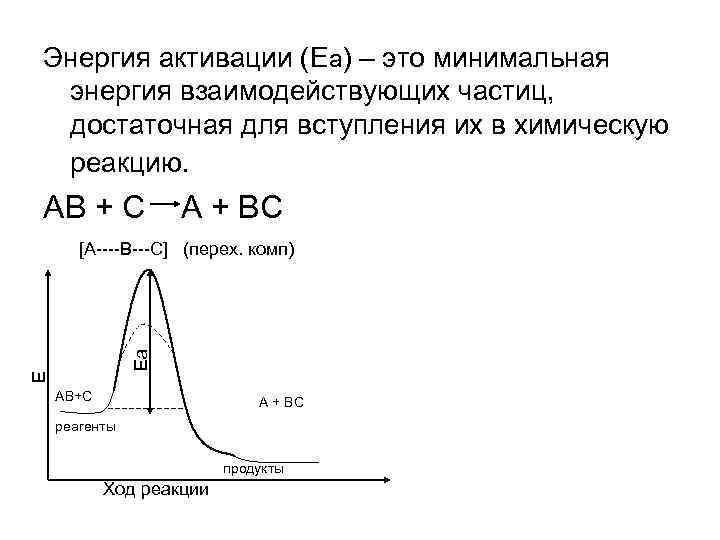 Энергия активации (Еа) – это минимальная энергия взаимодействующих частиц, достаточная для вступления их Энергия активации (Еа) – это минимальная энергия взаимодействующих частиц, достаточная для вступления их