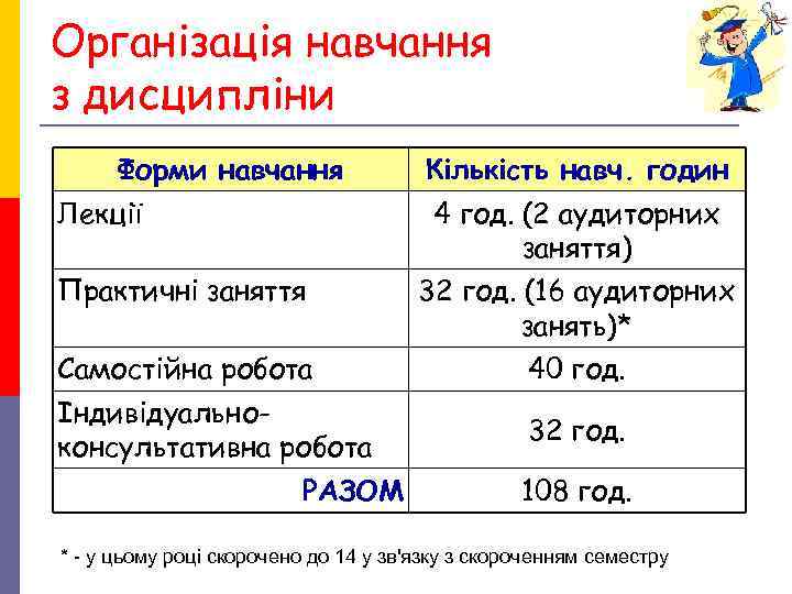 Організація навчання з дисципліни Форми навчання Кількість навч. годин Лекції Організація навчання з дисципліни Форми навчання Кількість навч. годин Лекції