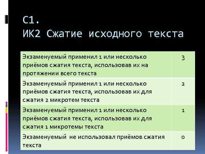 С 1. ИК 2 Сжатие исходного текста Экзаменуемый применил 1 или несколько  3