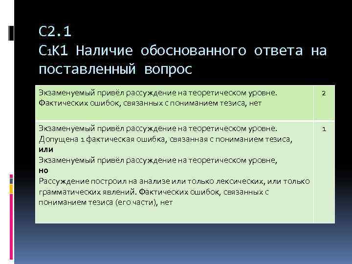 С 2. 1 С 1 К 1 Наличие обоснованного ответа на поставленный вопрос Экзаменуемый