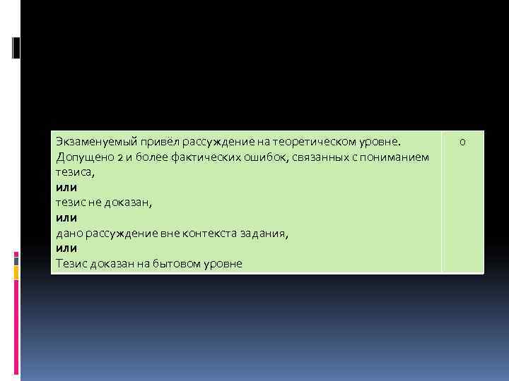 Экзаменуемый привёл рассуждение на теоретическом уровне.   0 Допущено 2 и более фактических